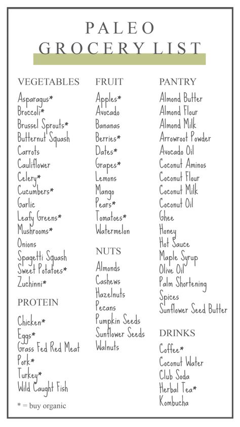 As someone that shares our family’s Paleo lifestyle and recipesI get asked quite often about where I grocery shopwhich foods I buybrands I loveand moreI wanted to take the time to share this with all of you that are interestedHopefully this blog post will be a guide for you and your fami Paleo Grocery List, Carrots And Dates, Starting Paleo Diet, Butter Broccoli, Paleo Diet For Beginners, Paleo Diet Food List, Chicken Pumpkin, Shopping Food, Paleo Lifestyle