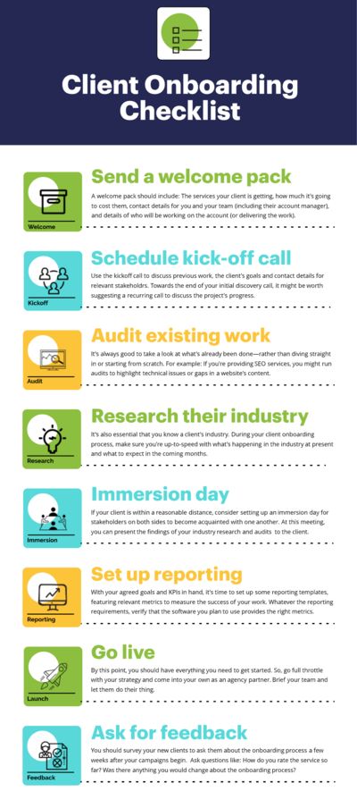 Essential Client Onboarding Checklist for Agencies in 2019 | Lucidpress Client Onboarding Packet, Client Success Manager, Client Servicing, Onboarding Clients, Client Onboarding Checklist, Employee Communication, Onboarding New Employees, Onboarding Template, Onboarding Checklist