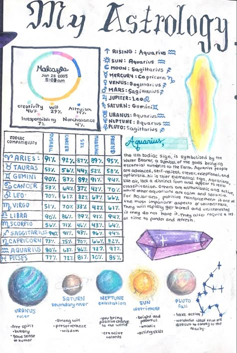 Diy Grimoire, Spell Components, Astrology For Beginners, Tamil Astrology, Astrology Journal, Chart Astrology, Witchcraft Books, Wiccan Magic, Astrology Books