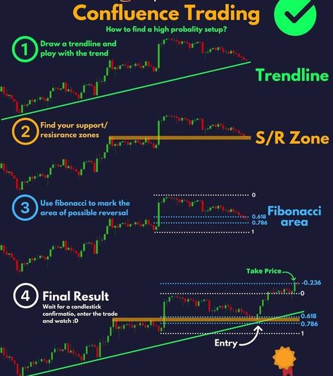 Forex For Beginners, Furnished Finder, Trading Learning, Candle Stick Patterns, Forex Trading Quotes, Bollinger Bands, Forex Trading Strategies Videos, Technical Analysis Charts, Stock Chart Patterns