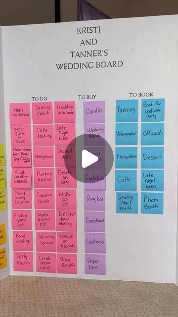 Kristi Tu on Instagram: "Here is a full breakdown of everything on the wedding board I made! I hope this helps future brides out there 🤍  Follow me to come along my wedding journey! It can be a lonely journey as a bride in the midst of planning, but I’m here for you ☺️  What stage in the planning process are you at?   #weddingboard #weddingplanning #weddingplanner #weddinginspiration #weddinginspo #weddingideas #sandiegowedding #socalwedding #sandiegobride #bridetobe #2024bride #bridegoals #bridestory #weddingcontentcreator #weddingorganizer #weddingorganization" To Do Wedding Board, Wedding Planning Trifold Board, Wedding Board Planning, Wedding Vision Board Ideas Brides, Wedding Planning Board Diy Sticky Notes, Wedding To Do Board, Wedding Post It Board To Do List, Wedding Organization Board, Wedding Board Ideas