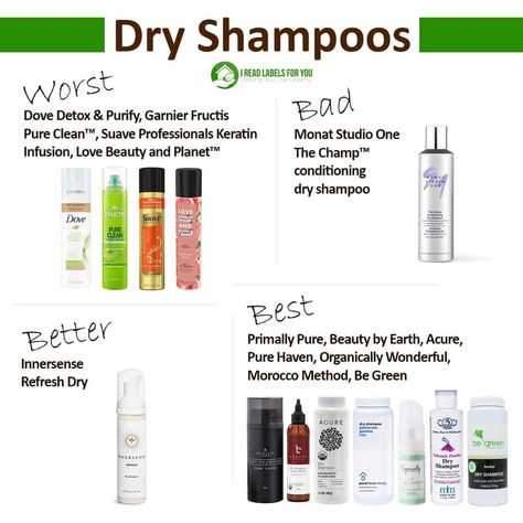 No time to wash your hair before a meeting? Dry wash may save your day. Throwing that dry shampoo in your bag earlier today was a good decision. You are happy that your safe dry shampoo will not compromise your overall healthy choices. I’ve found that shampoo powder works for me – it’s a quick and easy way to get my hair in shape. In this post, I’m going to share with you what non-toxic dry shampoos I use and recommend. They consist of organic botanic ingredients and powders such as clay ... Monat Dry Shampoo, Organic Dry Shampoo, Healthy Brands, Aloe Vera Powder, Shampoo Brands, Dry Shampoo Hairstyles, Cosmetics Ingredients, Clean Hair, Beauty Guru