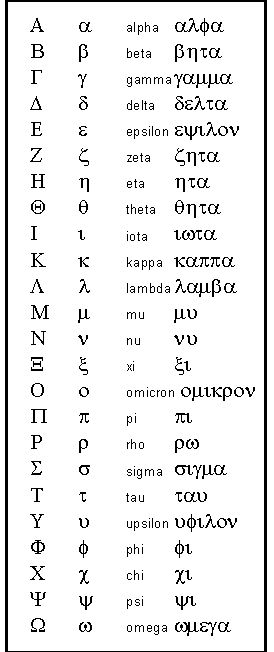 Greek symbols for reference Greek Goddesses Names, Goddesses Names, Goddess Names And Meanings, Learning Greek, Names And Meanings, Fraternity Letters, Science Symbols, Studie Hacks, Greek Goddesses