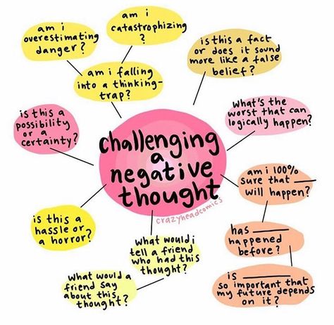 I love this mindmap visual from @crazyheadcomics ⭐️ Challenging negative thoughts and understanding the impact that negative thoughts can… Self Improvement Inspiration, Affect Regulation Tfcbt, Positive Quotes For Life Encouragement, Positive Quotes For Life Happiness, Counseling Resources, Therapy Worksheets, Mental Training, A Thought, Negative Self Talk