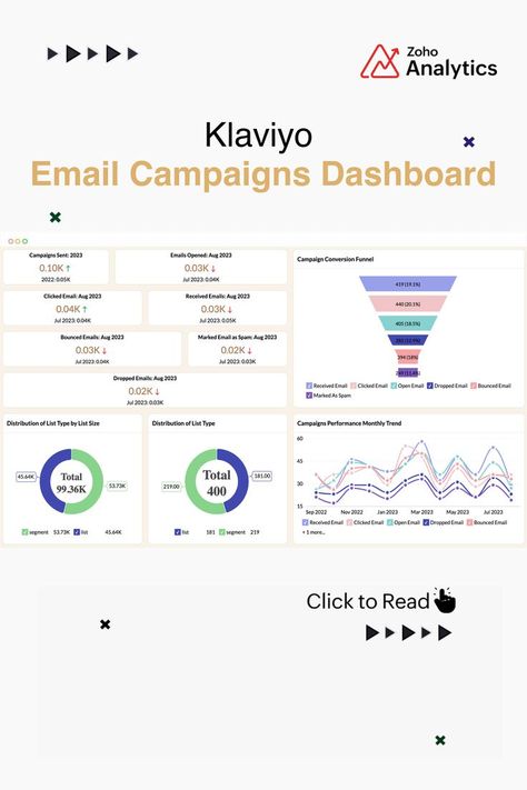 Klaviyo Email Campaigns Dashboard Dashboard Reports, Marketing Dashboard, Marketing Report, Marketing Analytics, Customer Behaviour, Revenue Growth, Email Marketing Strategy, Customer Engagement, Marketing Data