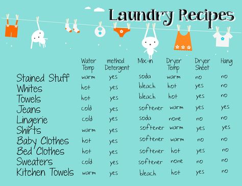 Laundry Recipes to help make clothes last longer printable pin Laundry 101, Laundry Recipe, Clothes Room, Laundry Schedule, Draw Clothes, Laundry Business, Models To Draw, House Hacks, Homemade Cleaning