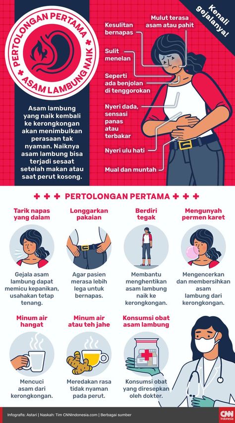 Penyakit Lambung, Tips Kesehatan, Hiv Aids Awareness, Asam Lambung, Aids Awareness, Future Doctor, Medical Knowledge, Health Knowledge, Health Promotion