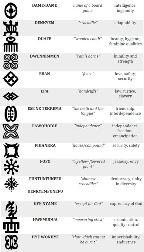 Adinkra Symbols Meaning, Adinkra Tattoo, Adinkra Cloth, Symbols Meaning, Tato Maori, Maori Symbols, Africa Tattoos, African Tattoo, Irish Symbols