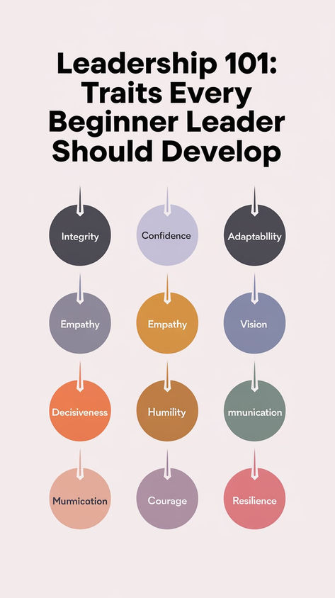 Discover the top 10 leadership traits every beginner leader should develop to succeed, including empathy, resilience, adaptability, and more. This guide offers actionable tips and insights to help you grow into an effective and inspiring leader. Start your leadership journey today and make an impact!
#LeadershipDevelopment #BeginnerLeaders #LeadershipTraits #Empowerment #PersonalGrowth Effective Leadership Skills, Leadership Traits, Leadership Is, Effective Leadership, Make An Impact, Leadership Quotes, Leadership Development, Leadership Skills, Empowering Quotes