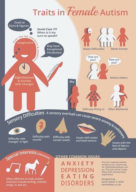 female aspie traits Spectrum Disorder, Mental And Emotional Health, Emotional Health, Infj, Mbti, Coaching, Age Group, Health