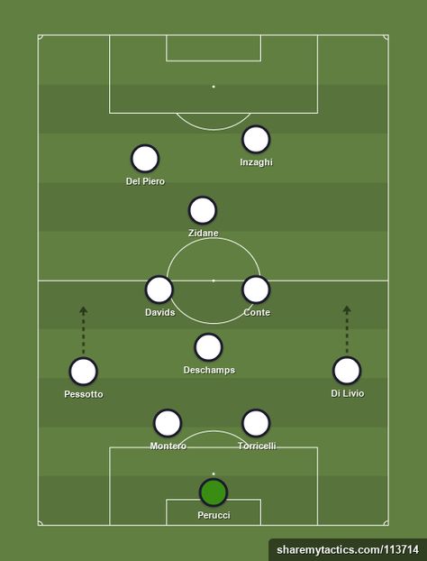 Juventus 97-98 (4-1-3-2) - Champions League - Football tactics and formations - ShareMyTactics.com Football Formations, Football Tactics, Champions League Football, Bbc Sport, Fox Sports, Team Names, Juventus, Champions League, Soccer Field