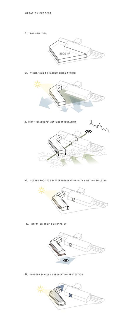 Plan Concept Architecture, Character Design Process, Parti Diagram, Diagram Ideas, Architecture Concept Diagram, Site Analysis, Concept Diagram, Architecture Landscape, Architecture Graphics