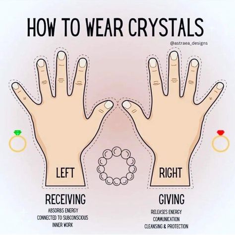 Health Spells Witchcraft, Crystals And Their Meanings Chart, Receiving Hand For Crystals, Giving And Receiving Hands Witchcraft, Crystals For Burnout, Witchy Information, Luxury Gemstone Jewelry, Witchcraft Information, Simple Witchy Bedroom