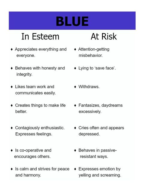 True Colors Personality Test: Blue in esteem and at risk Blue Personality Type, Personality Activities, Leadership Themes, True Colors Personality Test, Guided Hypnosis, Blue Personality, Bee Habitat, Temperament Types, True Colors Personality