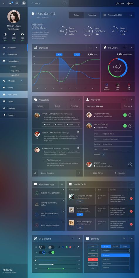 Admin Panel Template, Application Ui Design, Interaktives Design, Dashboard Interface, Web Dashboard, Ui Design Dashboard, Ui Design Mobile, Data Visualization Design, Ui Ux 디자인