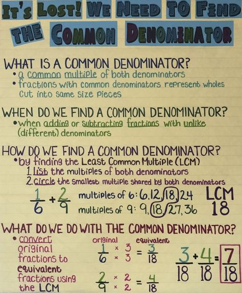 Common Denominator Worksheet, Least Common Denominator Anchor Chart, Least Common Multiple Anchor Chart, Finding Common Denominators Anchor Chart, Lowest Common Denominator, Common Denominator Anchor Chart, Least Common Denominator, Math Anchor Chart, Math Fact Games