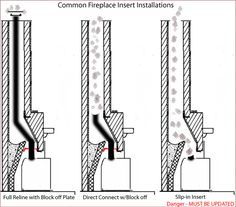 Installing a Wood Burning Fireplace Insert - Part #1 Please note: This article is intended as an overview of the installation - it is very important... Diy Wood Burning Fireplace, Wood Stove Fireplace Insert, Wood Burning Fireplace Insert, Diy Wood Burning, Wood Fireplace Inserts, Wood Burning Fireplace Inserts, Outdoor Wood Burning Fireplace, Metal Fireplace, Masonry Fireplace