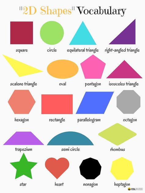 Let's see how many words we use to describe 2D shapes ... 2 D Shapes, 2d Shapes Worksheet, 2d Shapes Activities, Vocabulary In English, Shape Names, Shapes Preschool, Math Vocabulary, Korean Language Learning, Learning Shapes