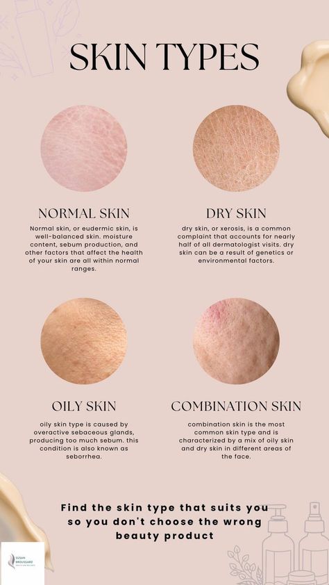 How to Identify Your Skin Type in 5 Simple Steps Steps Skincare, Skin Anatomy, Skincare Facts, Types Of Facials, Skin Facts, Skin Care Business, Skin Aesthetics, Normal Skin Type, Natural Skin Care Remedies