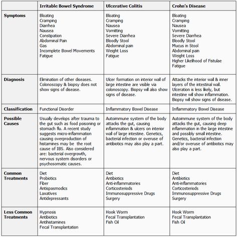 Bowel Elimination Nursing, Gastrointestinal Nursing, Medical Reference, What Is Nursing, Associates Degree In Nursing, Nurse Practitioner School, Nursing School Prerequisites, Nursing Information, Med Surg Nursing