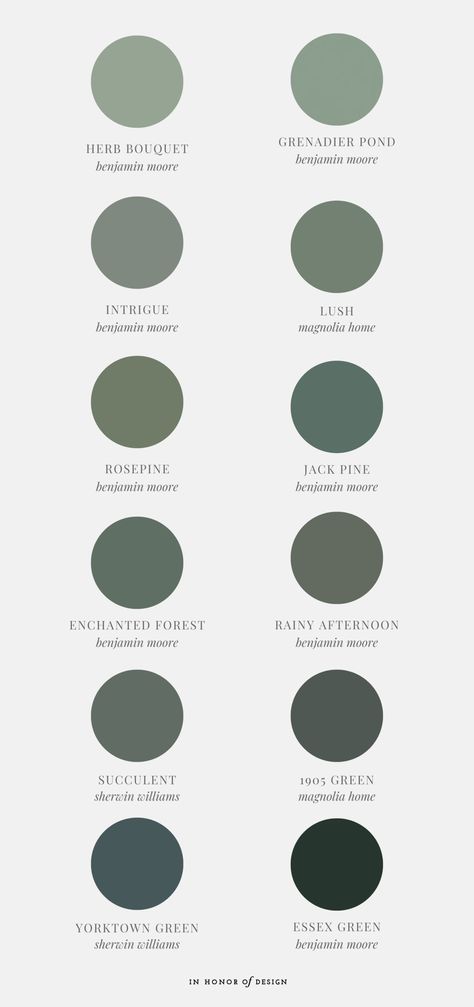 Muted Green Paint Colors, 1905 Green Paint Magnolia, 1905 Green, Benjamin Moore Green, Green Kitchen Walls, Magnolia Green, Magnolia Paint, Creek House, Green Kitchen Cabinets