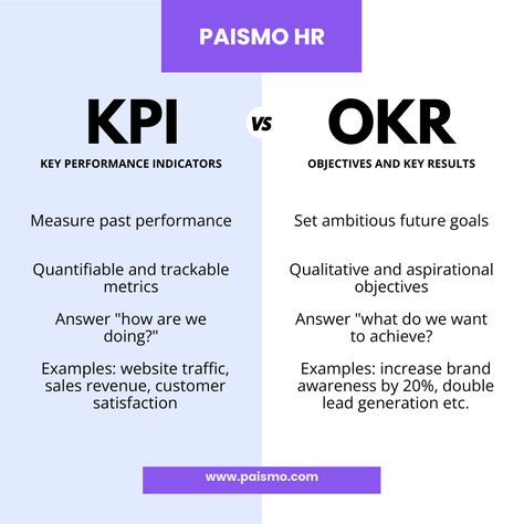 KPI vs. OKR: What's the Difference? KPIs (Key Performance Indicators): Measure past performance. Quantifiable and trackable metrics. Answer "How are we doing?" OKRs (Objectives and Key Results): Set ambitious future goals. Qualitative and aspirational objectives. ✨ Answer "What do we want to achieve?" Key results are measurable milestones to achieve the objective. Which is better? #KPIs #OKRs #GoalSetting #BusinessGrowth #FreeGuide Objective And Key Results, Okr Vs Kpi, Okrs Objectives, Performance Indicators, Sales Skills, Work Tips, Continuous Improvement, Executive Assistant, Program Management