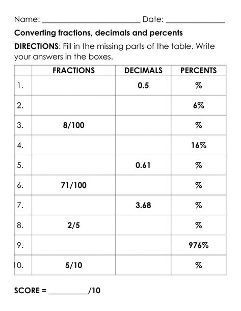 Fractions Into Decimals Converting, Fraction Decimal Percentage Chart, Converting Decimals To Fractions Math Worksheets, Maths Tips, Convert Fractions To Decimals, Fractions To Decimals Worksheet, Converting Fractions Decimals Percents, Fraction Worksheet, Fraction Decimal Percent