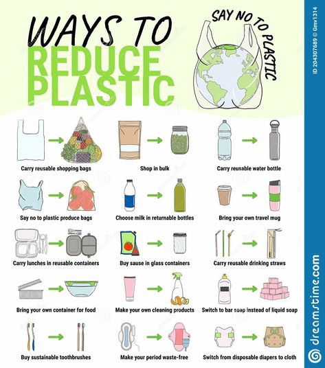 Single Use Plastic Poster, Plastic Poster, Reusable Drinking Straw, Waste Free, Produce Bags, Reusable Shopping Bags, School Library, Liquid Soap, Glass Containers