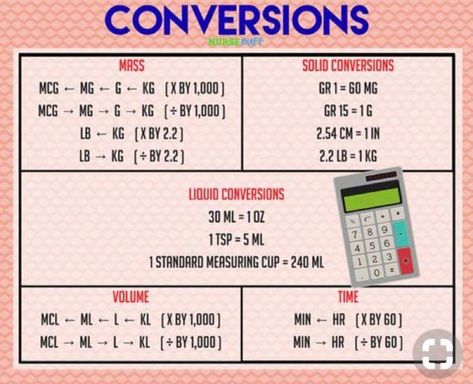 medical math conversions Dosage Calculations Nursing, Med Math, Pharmacy Technician Study, Nursing Math, Medical Math, Dosage Calculations, Paramedic School, Math Practice Worksheets, Nursing Mnemonics