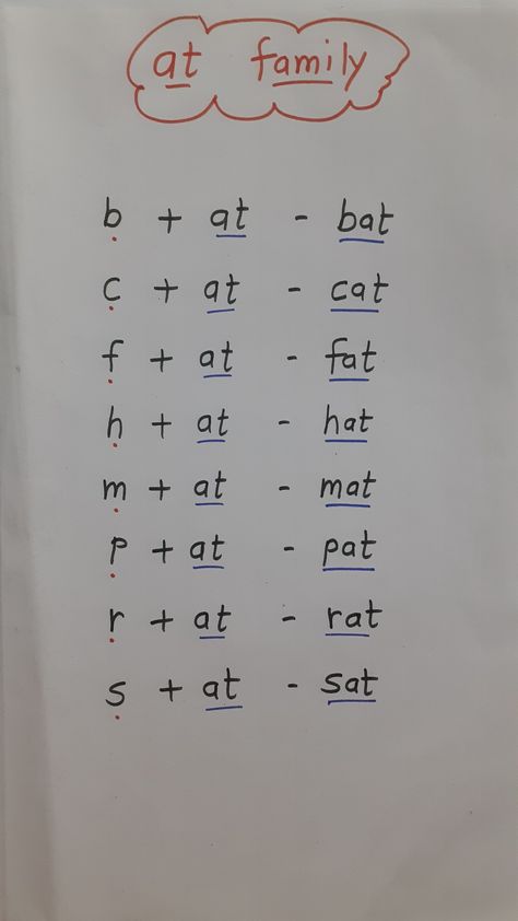 To Letter Words, Two And Three Letter Words, Phonics Two Letter Words, A Sound Three Letter Words Worksheet, Two Letters Words Worksheets, An Family Words Worksheets, Two Letter Words Activity, 3 Letter Words Activities For Kids, English Two Letter Words