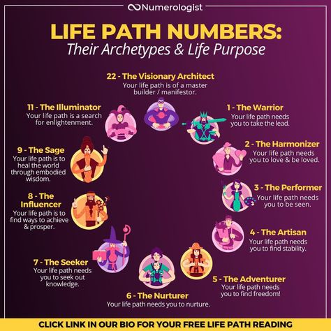 Life Path Number 10, Number 3 Aesthetic, Life Path Number 3, Life Path Numbers, Life Path Number 7, Numerology Chart, Life Path Number, Number 10, Life Path