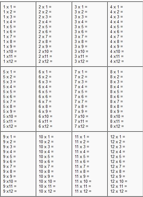 Multiplication Worksheets 1-12, Times Tables Printable Worksheets, Multiplication Test Printable, Timestable Worksheets, Mixed Multiplication Worksheets, Multiplication Sheets Free Printable, Multiplaction Worksheet, Multiplication Table 1-12 Free Printable, Time Tables Worksheets Free Printable