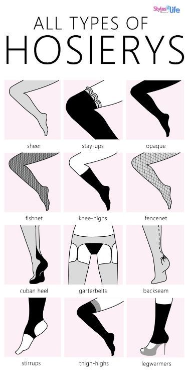 Fashion Terminology, Tights Socks, Fashion Dictionary, Fashion Terms, Fashion Design Patterns, Clothing Design Sketches, Fashion Vocabulary, Drawing Anime Clothes, Fashion Design Drawings