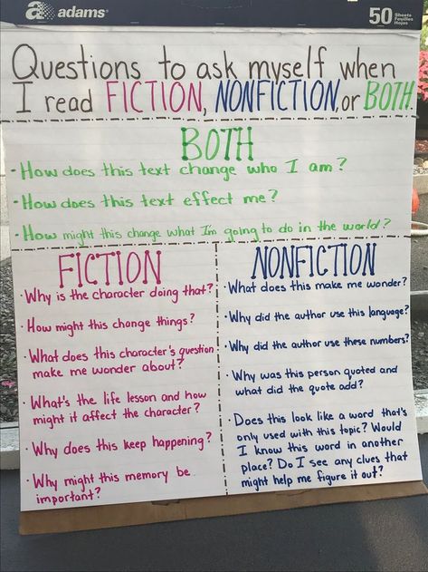 A great anchor chart to start off a genre study unit and Notice and Note signposts for fiction and nonfiction. Teaching Summarizing, Genre Study, Notice And Note, Afrikaans Language, Ap Literature, First Day Activities, Nonfiction Text Features, Reading Anchor Charts, English Language Arts High School