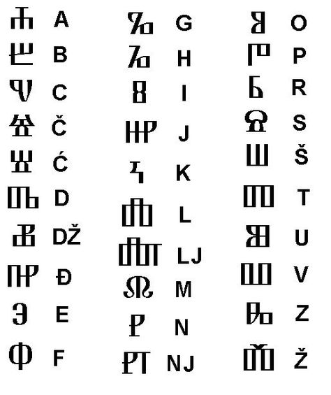 Glagoljica Tattoo, Croatian Alphabet, Glagolitic Alphabet, Dnd Languages, Alfabeto Viking, Code Writing, Writing Alphabet, Code Alphabet, Ancient Letters