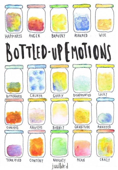 Bottling Up Emotions, Creative Arts Therapy, Art Therapy Projects, Therapeutic Art, Therapeutic Activities, Counseling Activities, Child Therapy, Art Therapy Activities, Play Therapy