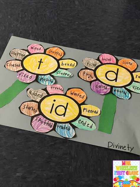 Sounds of /ed/ craft Ing Ending Activities First Grade, Ed Suffix Activities, Sounds Of Ed, Teaching Suffixes, Suffix Activities, Anchor Charts First Grade, Teaching Sound, Sounds Activities, Word Web