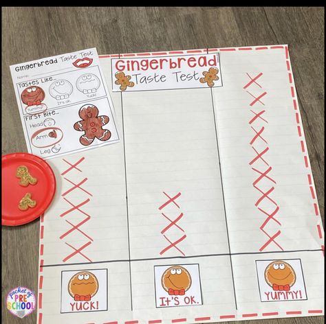 Gingerbread Taste Test Preschool, 5 Senses Gingerbread Man, December Lesson Plans Kindergarten, Gingerbread Man Literacy Activities, Christmas 5 Senses Preschool, Gingerbread Man Unit Kindergarten, Gingerbread Graph, Gingerbread Activities For Preschool, Gingerbread Activities Preschool