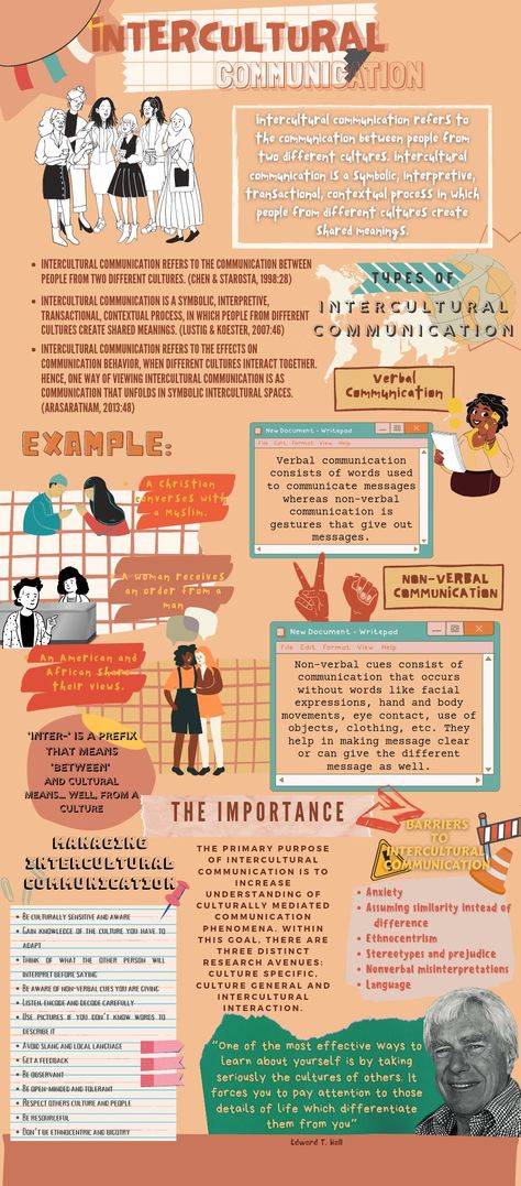 Communication Infographic, Cross Cultural Communication, Family Roles, Intercultural Communication, Social Media Drawings, Infographic Design Layout, Human Relations, How To Create Infographics, Power Of Social Media