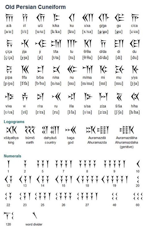 Ancient Iranian Tattoo, Sumerian Cuneiform Alphabet, Persian Symbols Ancient Persia, Cuneiform Alphabet, Old Language, Persian Alphabet, Tattoo Writing, Ancient Persian Art, Persian Tattoo