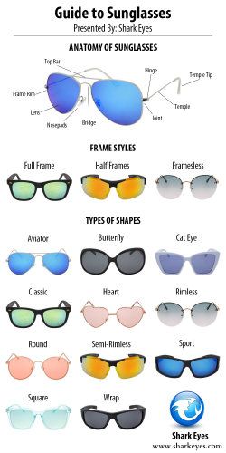 See our in-depth guide on the different styles, parts, types of sunglasses. We also tell you which types are best for your face shape and what the different lens colors do. Types Of Shades Glasses, Face Shape Women, Shark Eyes, Sunglasses For Your Face Shape, Glasses For Face Shape, Types Of Sunglasses, Best Eyeglasses, Glasses For Your Face Shape, Types Of Glasses