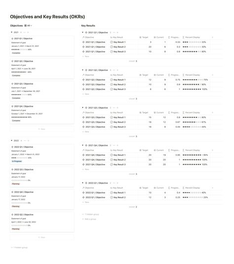 Objectives and Key Results (OKR) Tracker - Notion Things Notion Template For Work, Study Planner Free, Mutual Funds Investing, Calendar Journal, Project Management Templates, Household Management, Digital Organization, Notion Templates, Small Business Planner