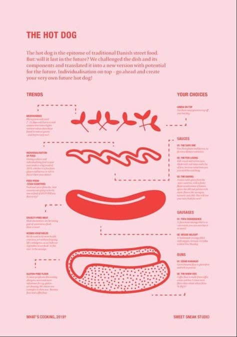 Hot Dog Graphic Design, Hot Dog Graphic, Hot Dog Branding, Hot Dog Packaging, Hot Dog Poster, Hot Dog Illustration, Food Truck Branding, Hot Dog Design, Chicago Hot Dog