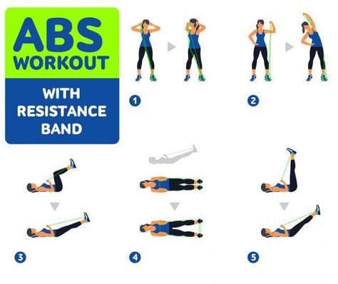 Resistance Bands Abs, Band Ab Workout, Resistance Band Ab Workout, Workouts Chest, Resistance Band Abs, Workouts For Abs, Resistance Exercises, Best Abdominal Exercises, Resistance Band Workouts