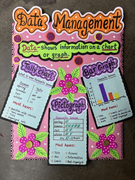 Math Poster Design Ideas, Chart Design For School Project, Maths Chart Ideas, Chart Paper Design, Diwali Chart, Maths Project Ideas, Bar Graph Design, Math Decorations, Cartoon Love Quotes