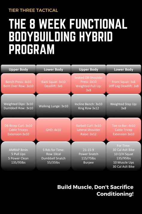 https://www.tierthreetactical.com/the-8-week-functional-bodybuilding-hybrid-program/ The Perfect Beginners Bodybuilding Program, Crossfit Training Program, Functional Bodybuilding Workout, Hybrid Workout Split, Hybrid Training Workout, Functional Hybrid Training, Hybrid Training Split, Hybrid Training Program, Crossfit Strength Program