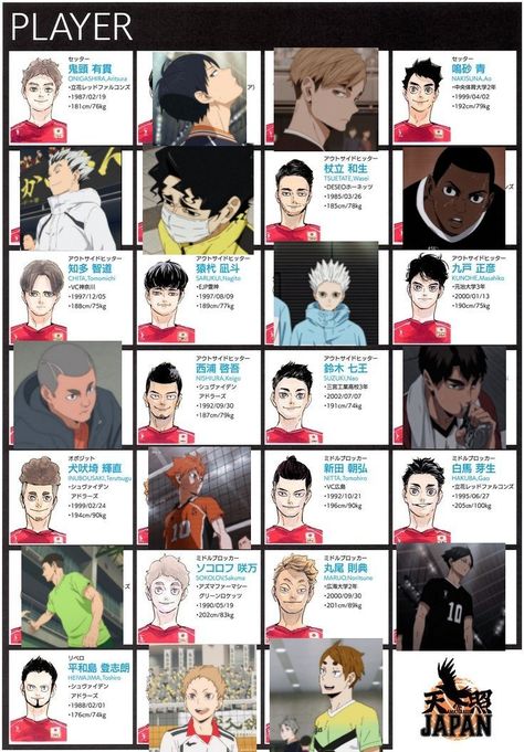 Haikyuu Number 2, Haikyuu Teams Names, 2nd Gen Captains Haikyuu, Haikyuu 2nd Gen Captains, Haikyuu Timeskip, Nohebi Haikyuu Team, Haikyuu Olympics Team, Haikyuu Japan National Team, Afro Samurai