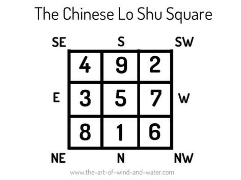 Map Of The Stars, Lo Shu, Feng Shui Home, Ancient Map, Magic Squares, Ancient Maps, February 2023, First Day Of Spring, Star Map