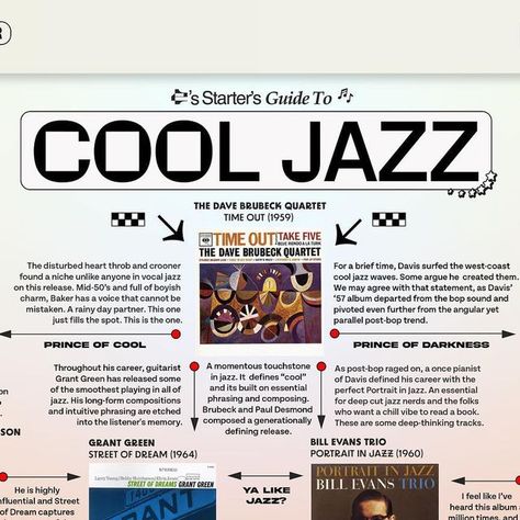 𝗘𝗔𝗥𝗙𝗘𝗘𝗗𝗘𝗥 on Instagram: "A starter’s guide to Cool Jazz 🎺

For the cool cats only. How cool are you? 

#davebrubeck #chetbaker #milesdavis #billevans #ahmadjamal #grantgreen #jazz #jazzmusic #cooljazz #jazzmusician #jazzband #ryofukui #stangetz #vinceguaraldi #artpepper #starterguide #flowchart #earfeeder" Jazz Colors, Vince Guaraldi, Dave Brubeck, Chet Baker, Bill Evans, Acid Jazz, French Songs, Jazz Fusion, Music Nerd