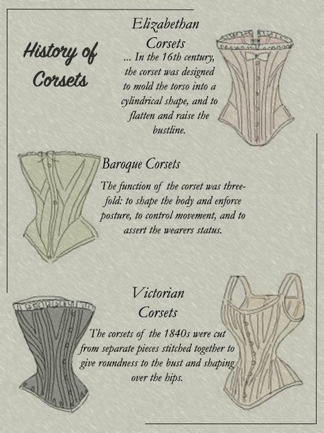 Types of Corsets Different Kinds Of Corsets, Corset Neckline Types, History Of Corsets, Different Corset Shapes, Types Of Corsets Names, Different Corset Types, Corset Evolution, Corsets History, Types Of Corsets Style